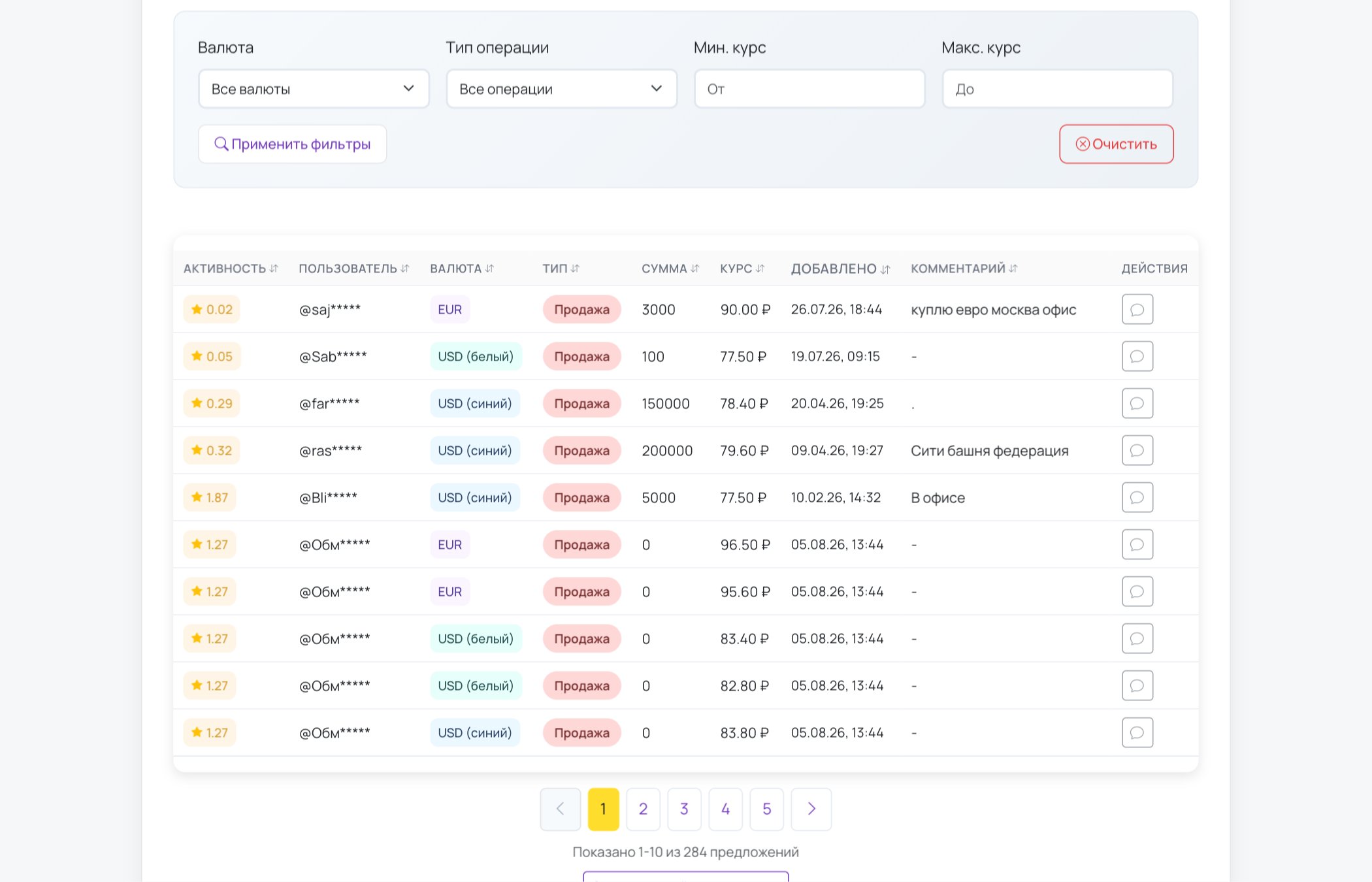 Лента активных P2P-заявок на бирже NEVBANKE