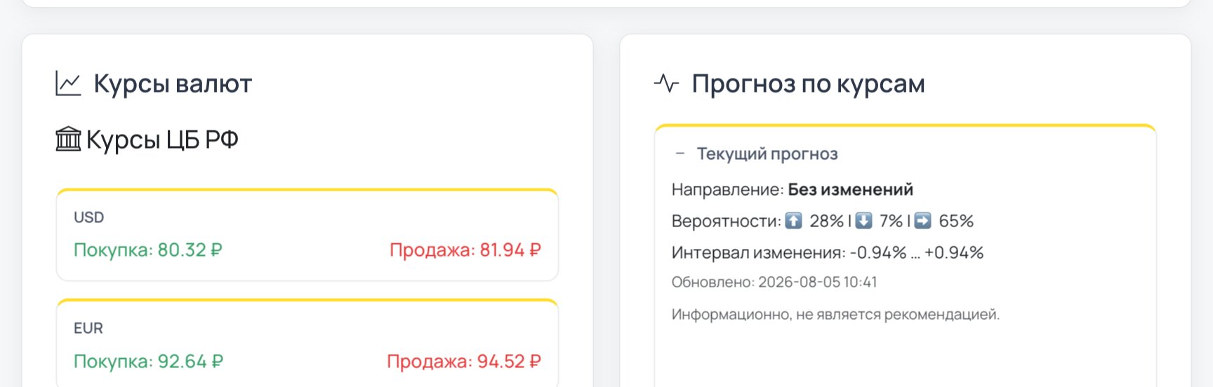 Блок прогноза курса рядом с курсами ЦБ на главной NEVBANKE